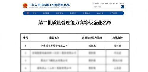 貴州省唯一！中偉新材獲國家質量管理“預防級”認證