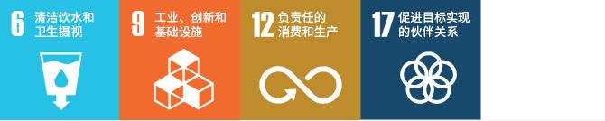 循環經濟